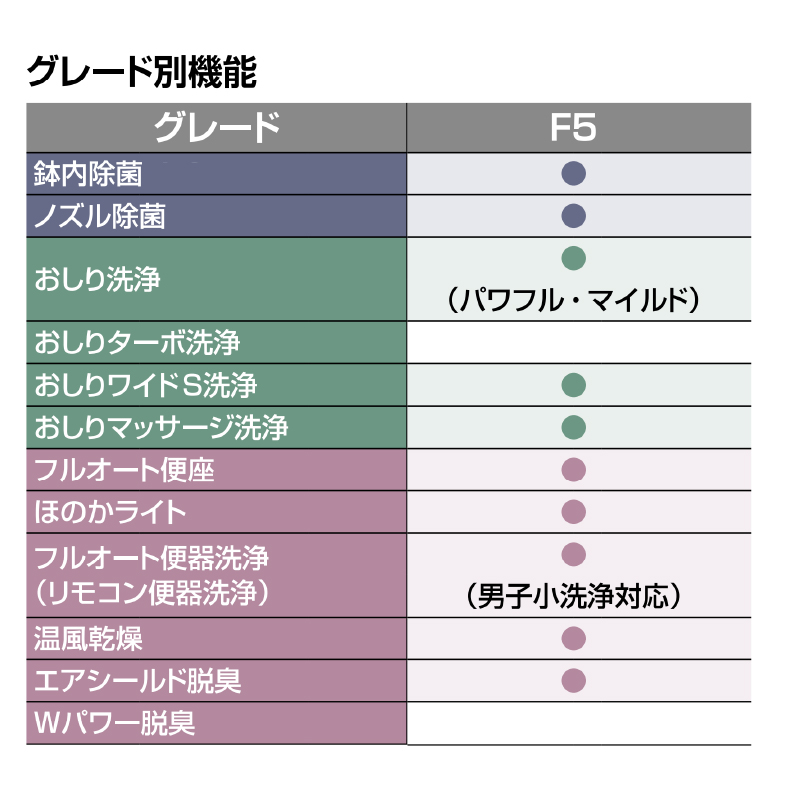 LIXIL フロートトイレ 床排水 F5グレード Sトラップ アクアセラミック