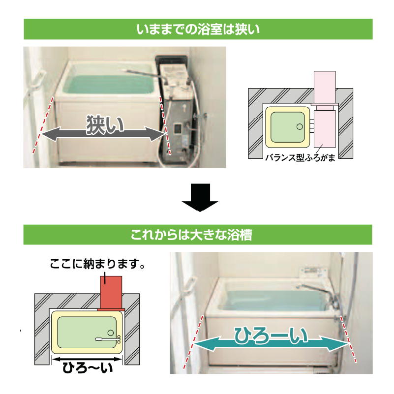 LIXIL ホールインワン（ガスふろ給湯器 壁貫通タイプ）専用浴槽 FRP(浅