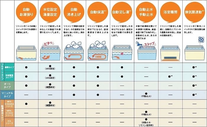 ハウステック カベピタ WFK-S1602 浴室内・浴室外設置共用給湯器 給湯専用タイプ 16号 | ガス給湯器,ハウステック WFシリーズ カベピタ  