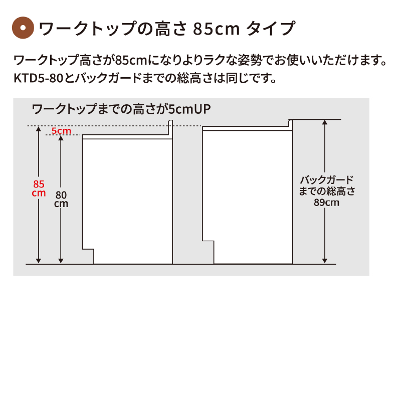 ワンド(マイセット) 組合せ型 一槽流し台 トップ出し水栓仕様 間口