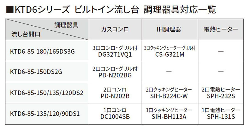 ワンド(マイセット) 隅調理台 間口90cm KTD6-85-90C 高さ85cm KTD6