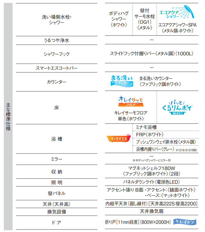 LIXIL リデア Hタイプ 1620サイズ INAX システムバスルーム 戸建用 ユニットバス : lixil-lidea-h-1620 :  i-port Yahoo!店 - 通販 - Yahoo!ショッピング