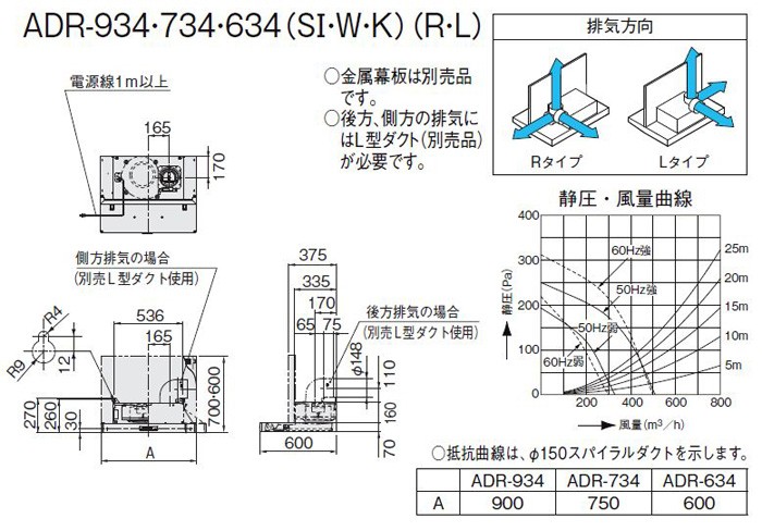 超格安価格 未使用 LIXIL リクシル サンウェーブ取替レンジフード ADRシリーズ 間口75cm 富士工業製 ADR-734WL シロッコファン  送料無料 fucoa.cl