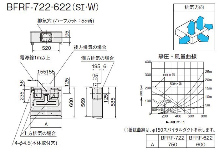 LIXIL BFRFシリーズ ターボファン 間口60cm BFRF-622W ホワイト サンウェーブ レンジフード :sw-bfrf-621w:i-port  Yahoo!店 - 通販 - Yahoo!ショッピング