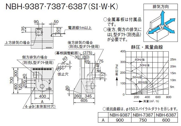 LIXIL NBHシリーズ シロッコファン 間口60cm NBH-6387 サンウェーブ レンジフード