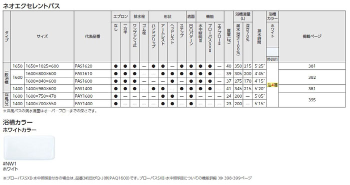 住設ドットコム 店TOTO 浴槽 LJK PNQ1440R ネオマーブバス