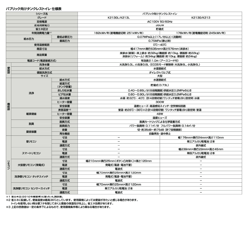 LIXIL パブリック向けタンクレストイレ 床上排水（壁排水） 新築用 P