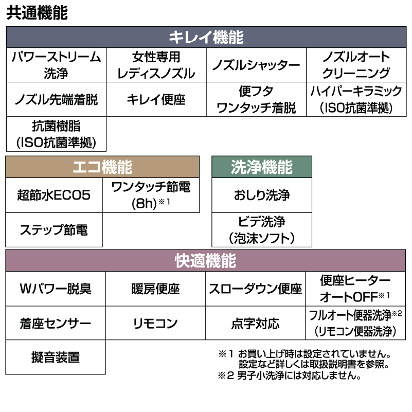 LIXIL パブリック向けタンクレストイレ 床排水200ｍｍ 新築用 S