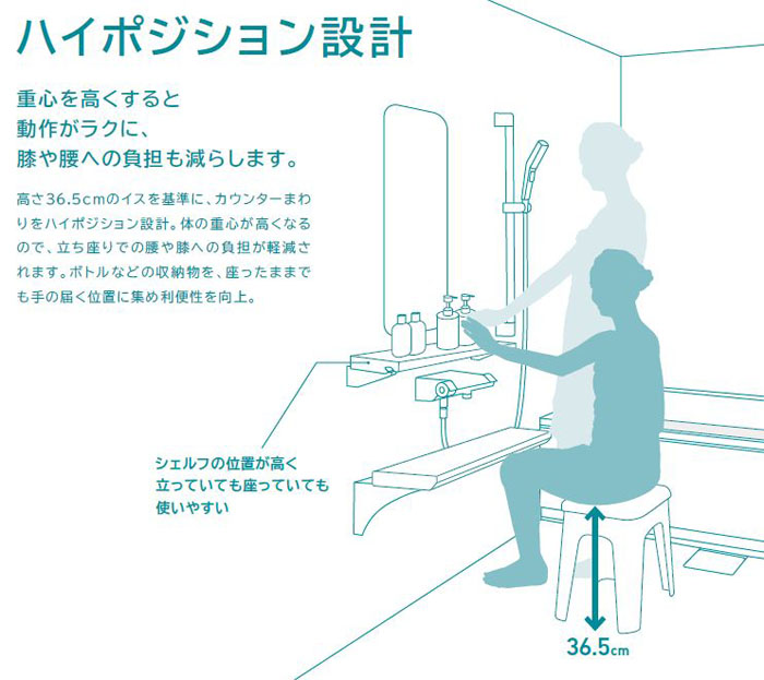 クリナップ ラクヴィア 1717サイズ (1坪強) 基本セット ユニット クリナップ ラクヴィア 1717サイズ (1坪強) 基本セット ユニット