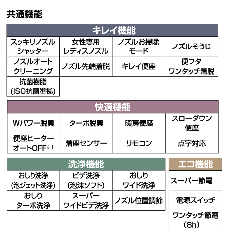 LIXIL リフレッシュ シャワートイレ タンク付 手洗付 DWT-ZC181 ZC