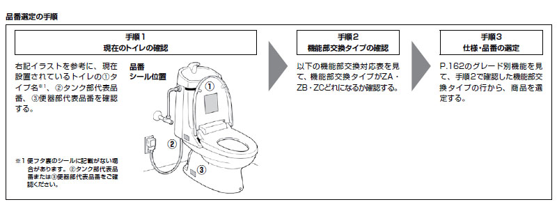 LIXIL リフレッシュ シャワートイレ タンク付 手洗付 DWT-ZA186 ZA 