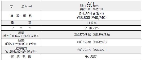 インテリア 富士工業 シロッコファン レンジフード Ｗ750×Ｈ600 BDR-3HL-75の通販 by seisei0617's shop｜ラクマ  ヤマト - shineray.com.br