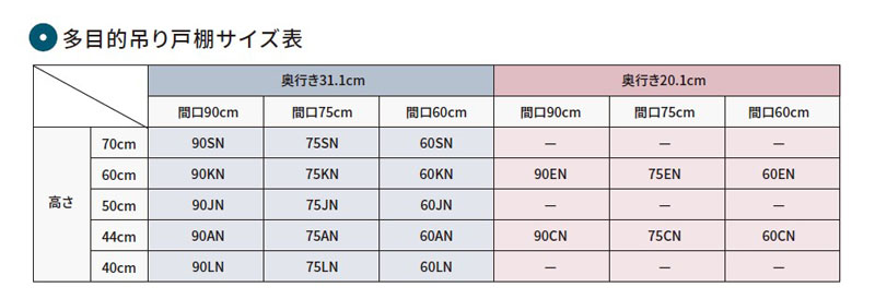 ワンド(マイセット) 多目的吊戸棚 奥行31.1ｃｍタイプ 間口75cm STO-75KN STO 収納シリーズ W750 | その他,ワンド（ マイセット） STO 