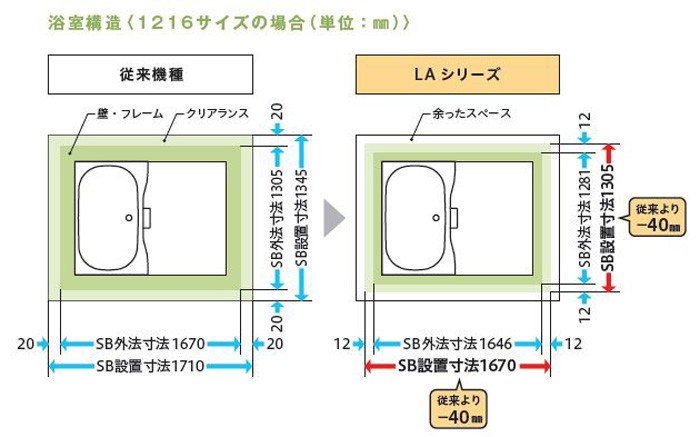 ハウステック LA 1216サイズ スタイルB マンション用ユニットバス