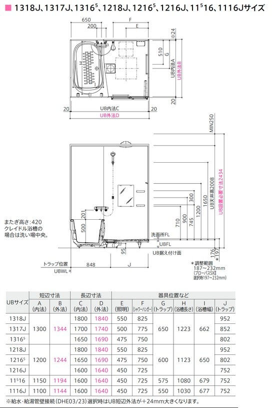 新作人気TOTO ひろがるWYほっカラリ床シリーズ 1216Jサイズ マンションリフォーム用 ユニットバス Nタイプ マンションリモデルバスルーム  浴室、浴槽、洗面所