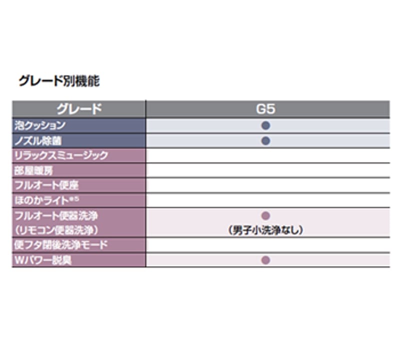 LIXIL INAX サティス Gタイプ ECO5 床上排水(壁排水) G5グレード トイレ | トイレ,LIXIL サティス 