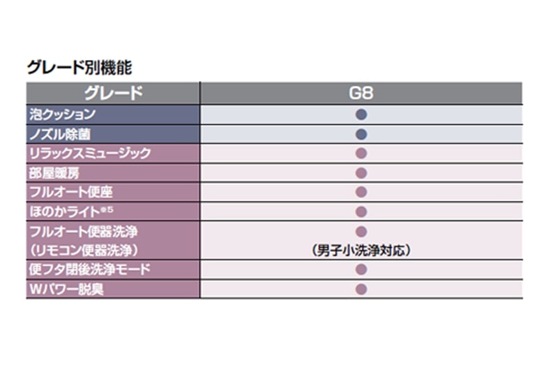 LIXIL INAX サティス Gタイプ ECO5 床排水200mm G8グレード トイレ