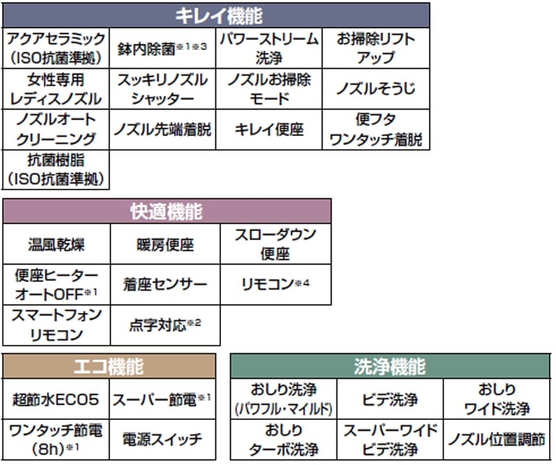 LIXIL INAX サティス Sタイプ ECO5 床上排水（壁排水） S5グレード 