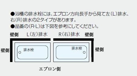 クリナップ ステンレス浴槽 モダンブロック 1000タイプ 据置式 2方全