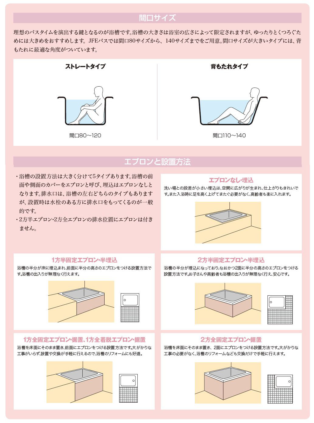 JFE ステンレス浴槽 KS80-H550 KSシリーズ 800 x 700 550