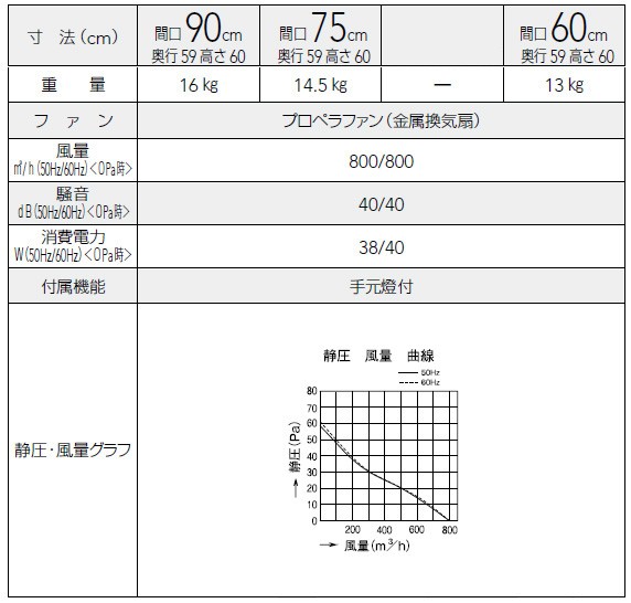 レンジフード 900 クリナップ 深型 プロペラファン ZRP90NBB12F 間口90cm 高さ60cm : cl-zrp90nbb :  i-port Yahoo!店 - 通販 - Yahoo!ショッピング