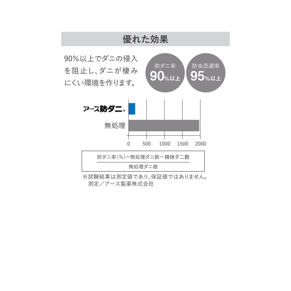アスワン Wall to Wall 防虫・防ダニ・防カビ・抗菌オーダーカーペット アスブリンク（BLK-95・33・88）ヨコ311〜330cm×タテ231〜250cm_7