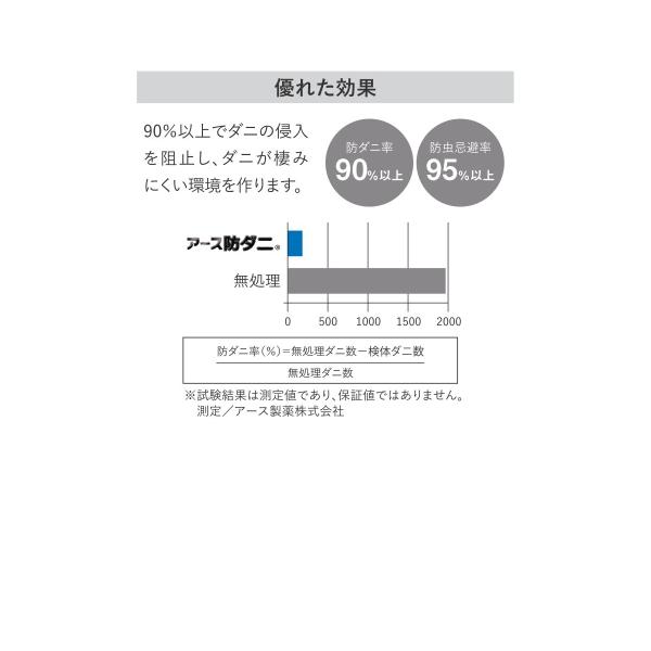 アスワン Wall to Wall 防虫・防ダニ・防カビ・抗菌オーダーカーペット アスブリンク(BLK-95・33・88)ヨコ251〜270cm×タテ361〜390cm アスワン Wall to Wall 防虫・防ダニ・防カビ・抗菌オーダーカーペット アスブリンク(BLK-95・33・88)ヨコ251〜270cm×タテ361〜390cm