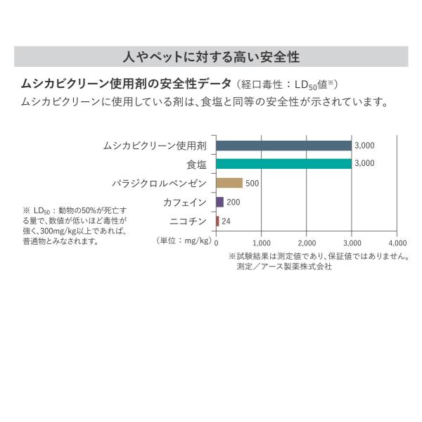 アスワン Wall to Wall 防虫・防ダニ・防カビ・抗菌オーダーカーペット アスブリンク(BLK-95・33・88)ヨコ251〜270cm×タテ361〜390cm アスワン Wall to Wall 防虫・防ダニ・防カビ・抗菌オーダーカーペット アスブリンク(BLK-95・33・88)ヨコ251〜270cm×タテ361〜390cm