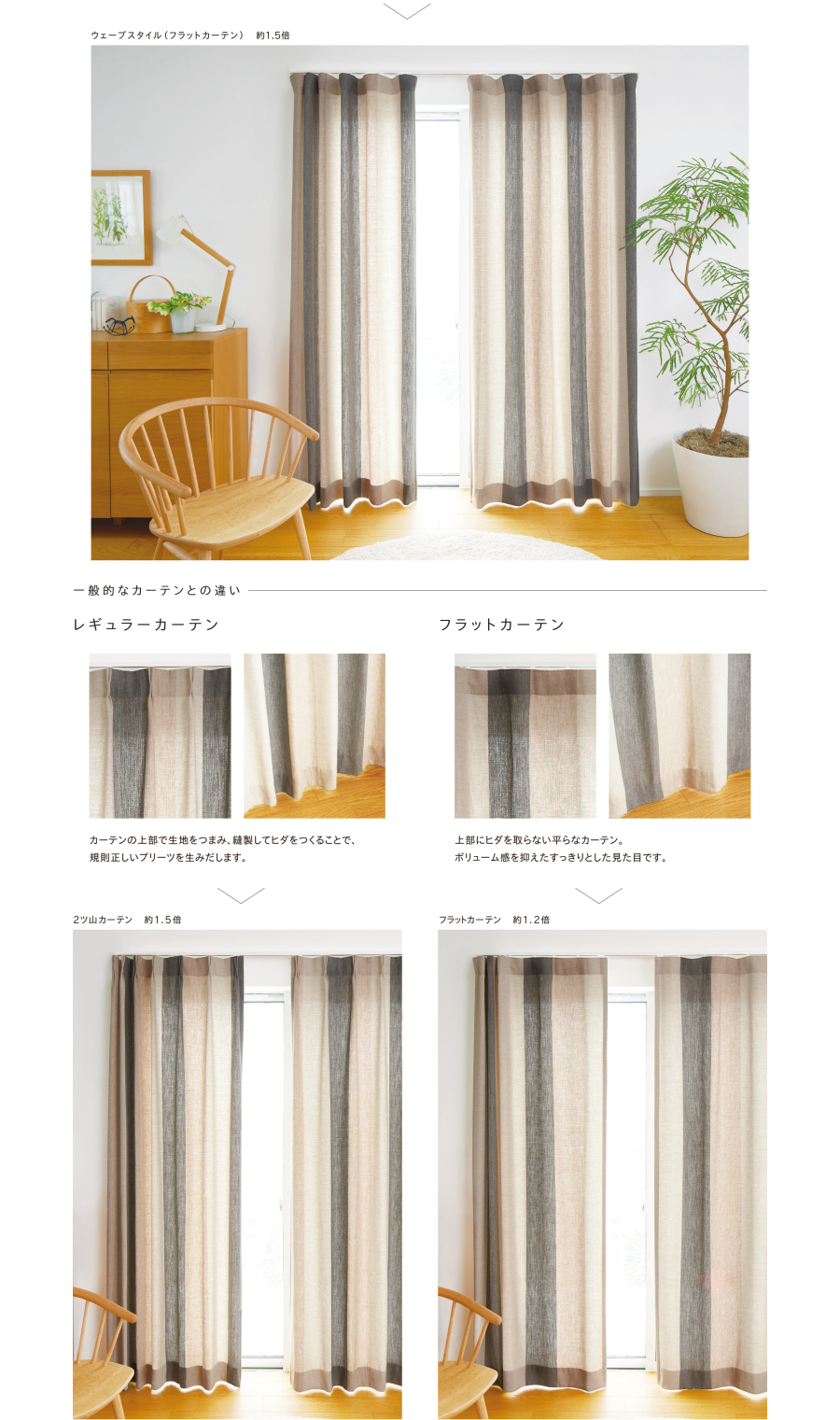 TOSO（トーソー） トーソーカーテンレール ネクスティ ウェーブ