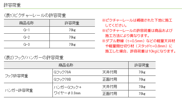 Toso トーソー ピクチャーレール G 部品 Gフック 部品 70a カラビナ付 30コ入 Gフック Toso Picturerail G Buhin4 インテリア リード