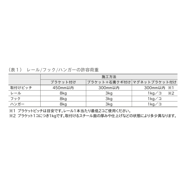 【取り寄せ商品】トーソー ピクチャーレール S...の詳細画像4