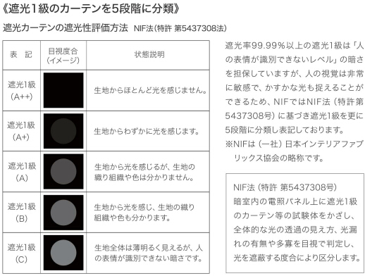 サンゲツ オーダー遮光カーテン生地 SC8486〜SC8489 : sc8486-sc8487