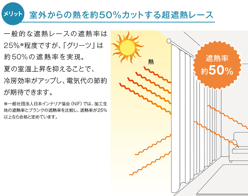 アスワン 涼しやNEO 遮熱（50%）UVカット（80%）ミラーレースカーテン