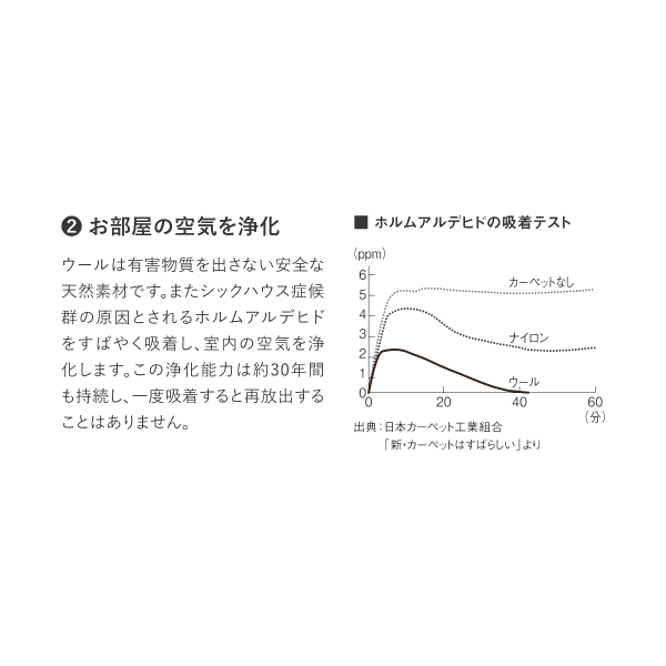 アスワン Wall to Wall ウール100%オーダーカーペット アスシーズン（SZN-05・65・85・88）ヨコ311〜330cm×タテ391〜420cm