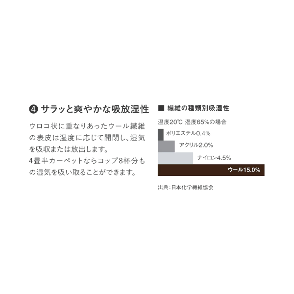 アスワン Wall to Wall ウール100%オーダーカーペット アスシーズン（SZN-05・65・85・88）ヨコ311〜330cm×タテ391〜420cm