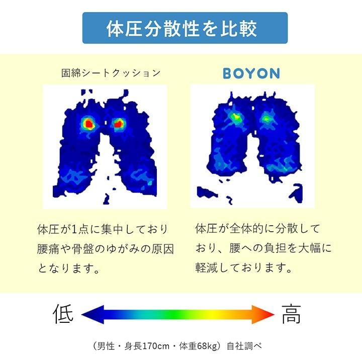 BOYON シートクッション カバー付き 2層構造 体圧分散 通気性 腰痛 ムレにくい テレワーク ドライブ ファスナー付 無重力 ゲル 高分子素材 ジェルピロー