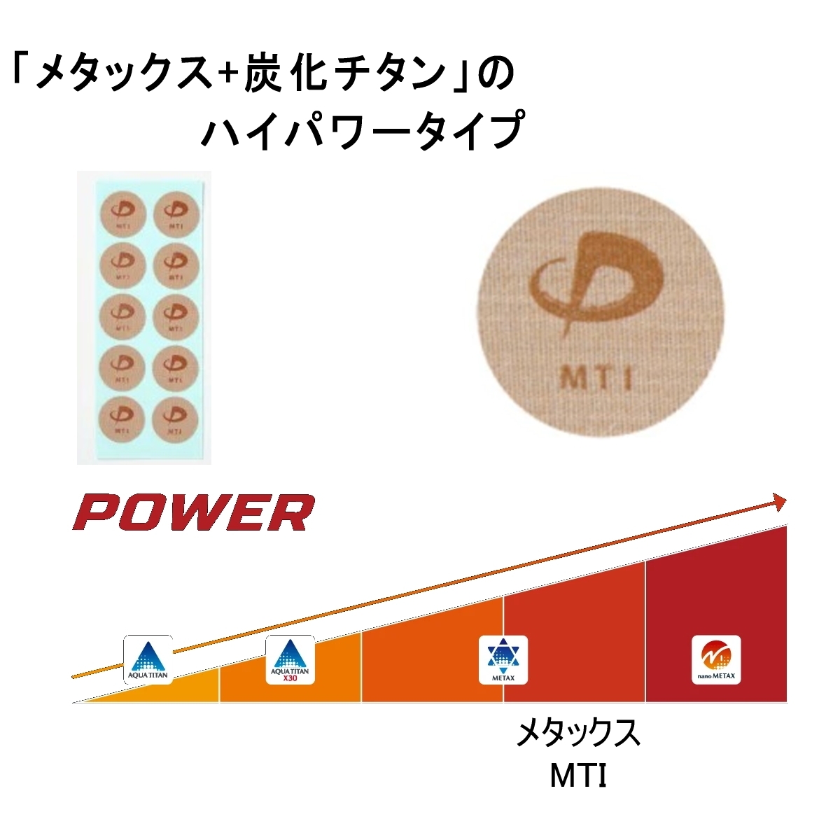 Phiten（ファイテン） パワーテープ MTI 50枚入×5 合計250枚 丸シール