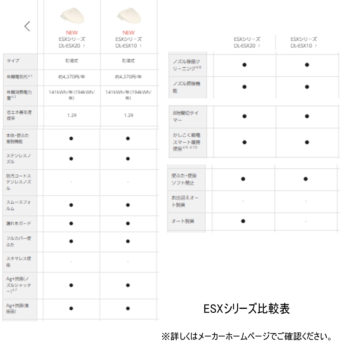 パナソニック 温水洗浄便座 ビューティ・トワレ DL-ESX20-CP パステルアイボリー 貯湯式 抗菌便座 : dl-esx20-cp :  i-shopさくら Yahoo!店 - 通販 - Yahoo!ショッピング