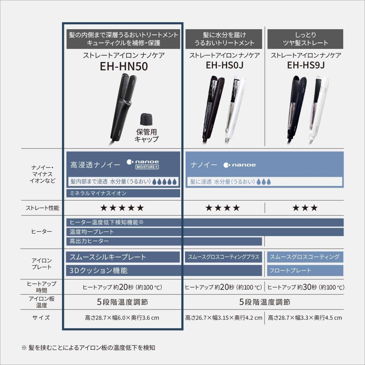【正規品・ジャンク品】 パナソニックストレートアイロンナノケアEH-HN50-A パナソニック ストレートアイロン ナノケア EH-HN50-Aの口コミ