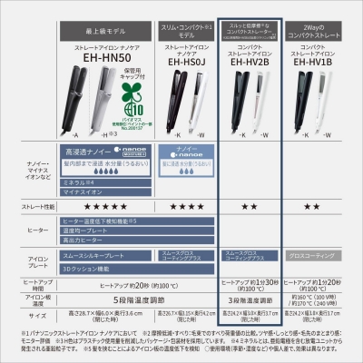 【新品 未使用】Panasonic ストレートアイロン EH-HV2Bブラック Panasonic EH-HV2B-K コンパクトストレートアイロン （ブラック