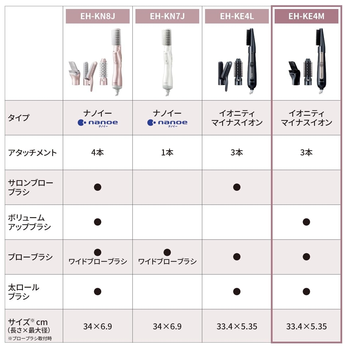 Amazon | 【2024年発売】パナソニック くるくるドライヤー