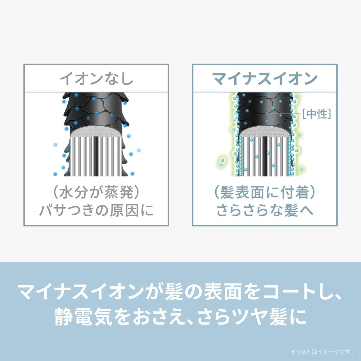イオニティ パナソニック くるくるドライヤー EH-KE4N-H マイナス