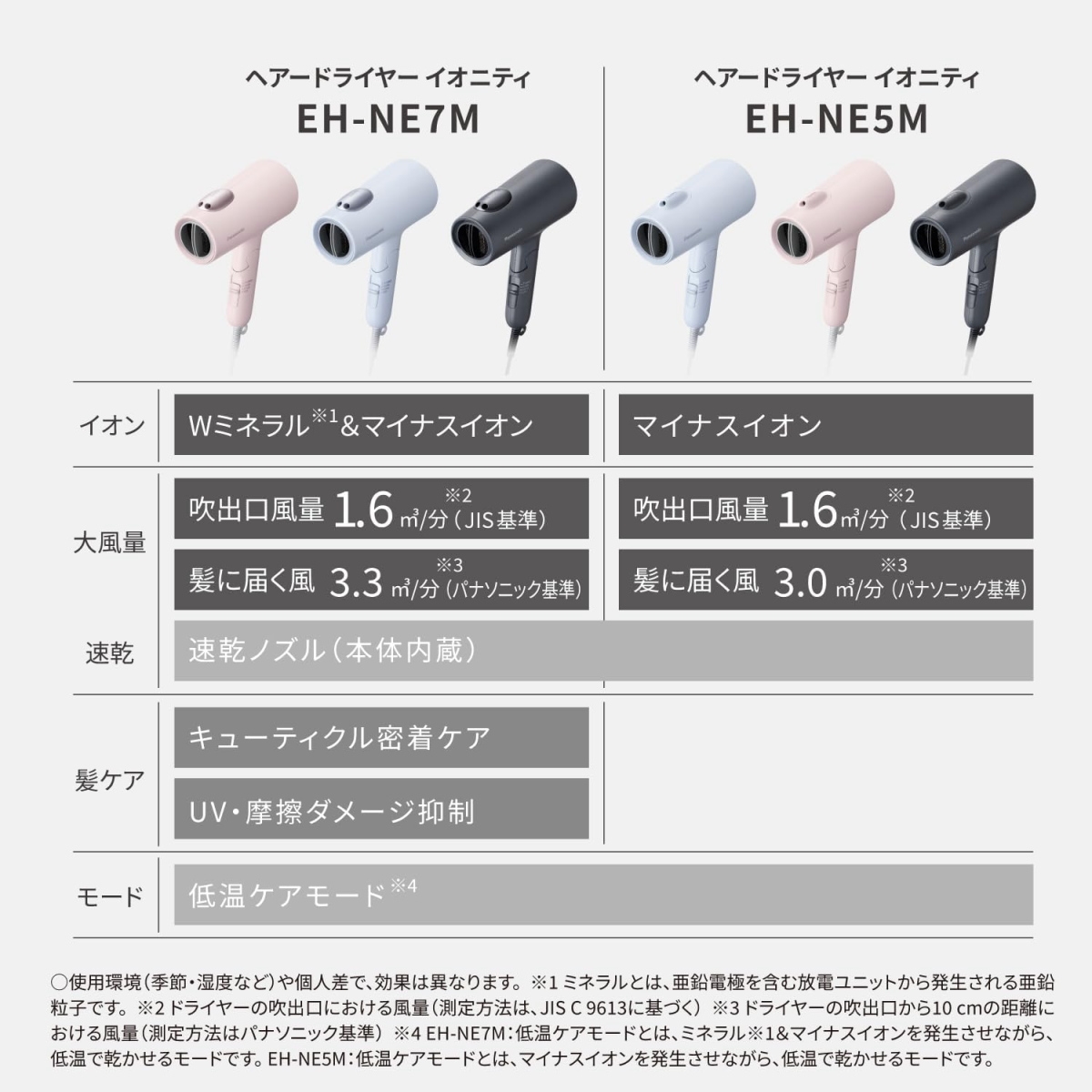 イオニティ パナソニック ドライヤー 大風量 EH-NE5M-H ダークグレー