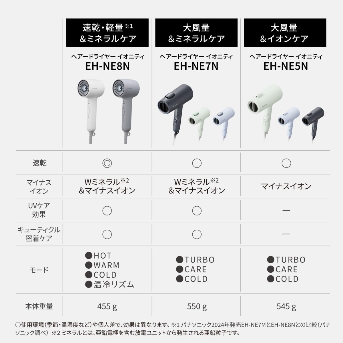 イオニティ パナソニック ヘアドライヤー EH-NE8N-W モダンホワイト W