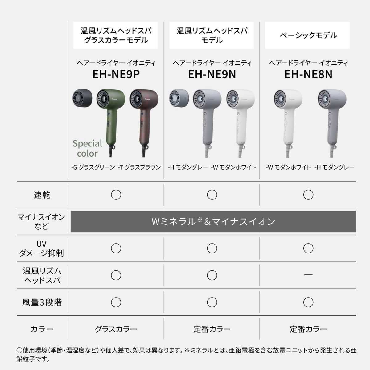 イオニティ パナソニック ヘアドライヤー EH-NE9P-T グラスブラウン W 