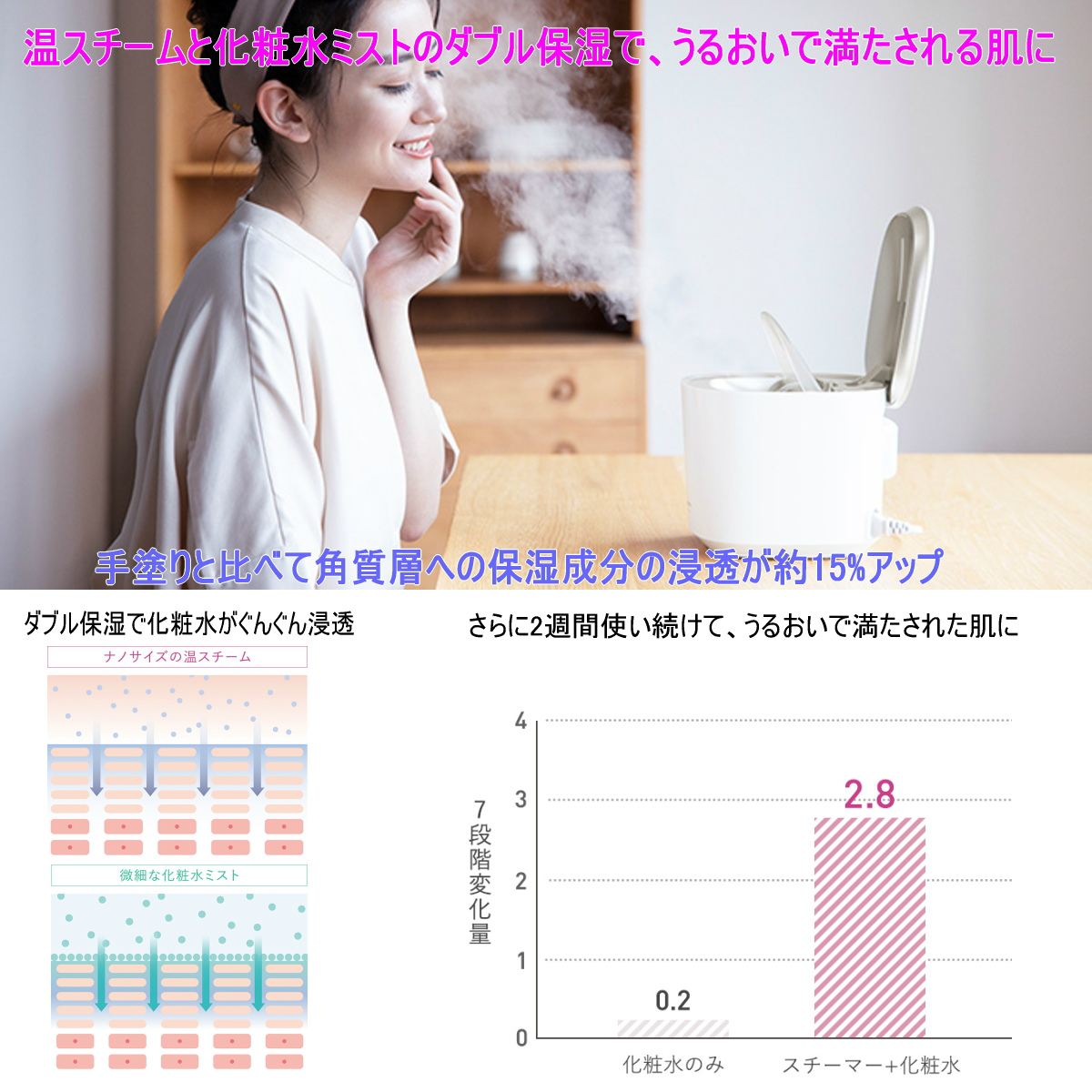 パナソニック スチーマー ナノケア EH-SA0B-N ゴールド調 W温冷エステ