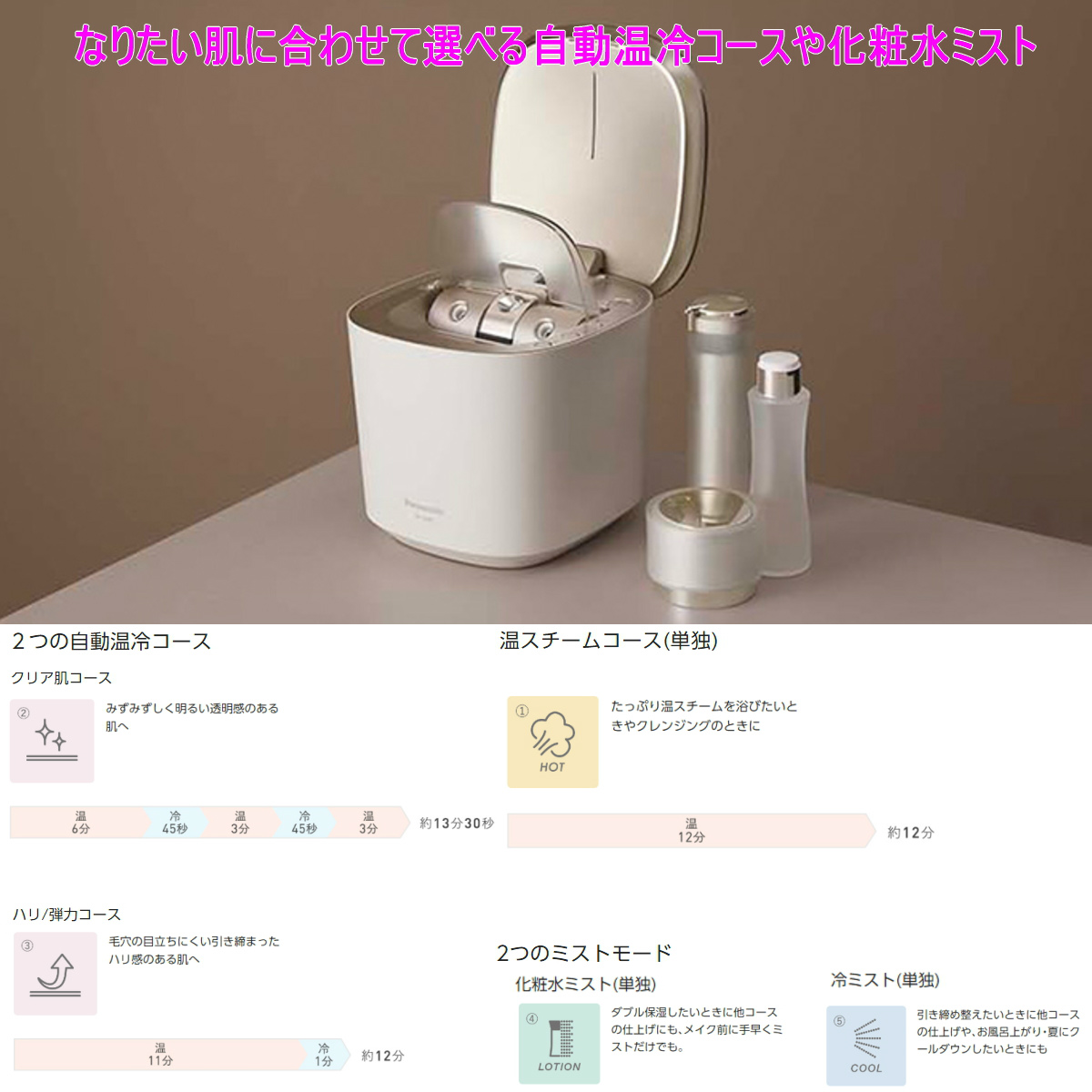 パナソニック スチーマー ナノケア EH-SA0B-N ゴールド調 W温冷エステ パナソニック スチーマー ナノケア EH-SA0B-N ゴールド調 W温冷エステ