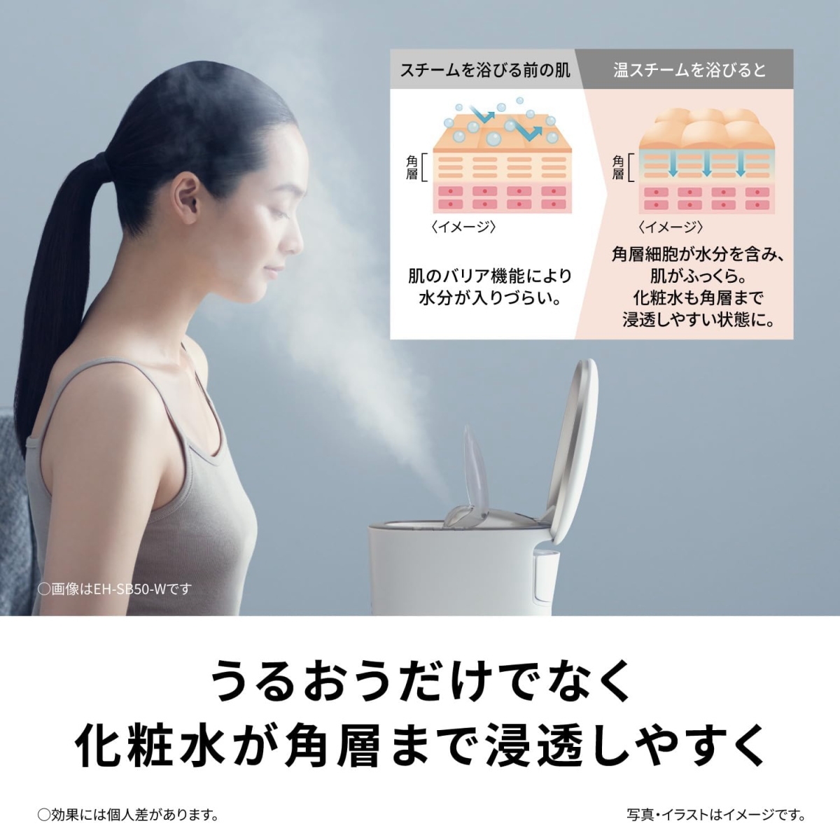 Panasonic（パナソニック） スキンアクト スチーマー トリプル EH-SB30