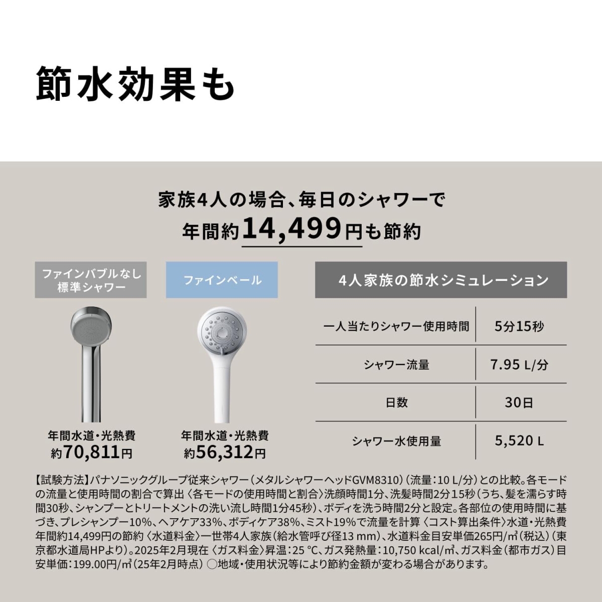Panasonic（パナソニック） ファインバブル シャワーヘッド ファイン
