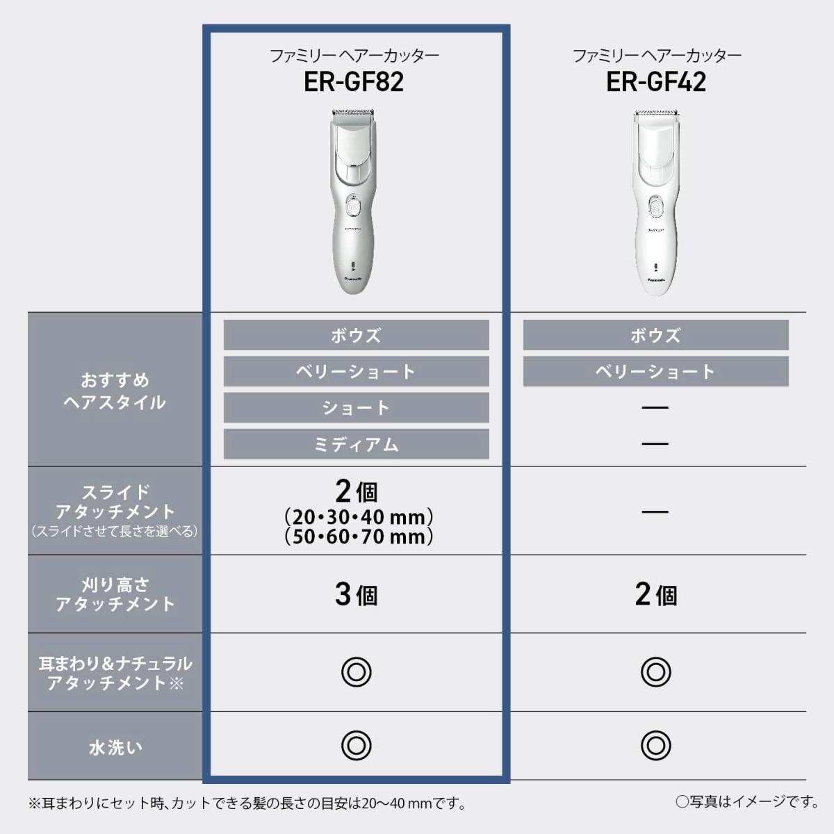 パナソニック バリカン ヘアカッター ファミリータイプ 充電 交流式 シルバー Amazon | 【Amazon.co.jp限定】2024年発売 パナソニック